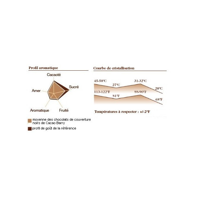 Chocolate Negro – Chocolate de Cobertura