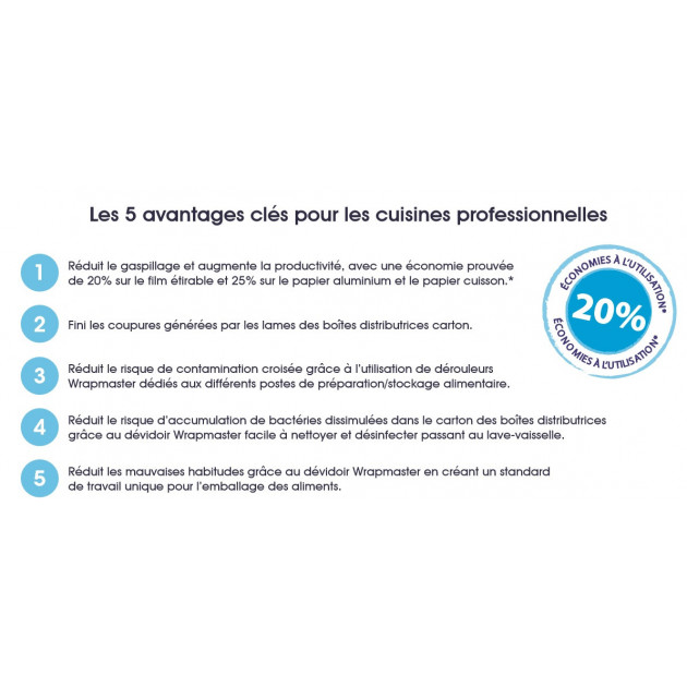 Cortador de film transparente