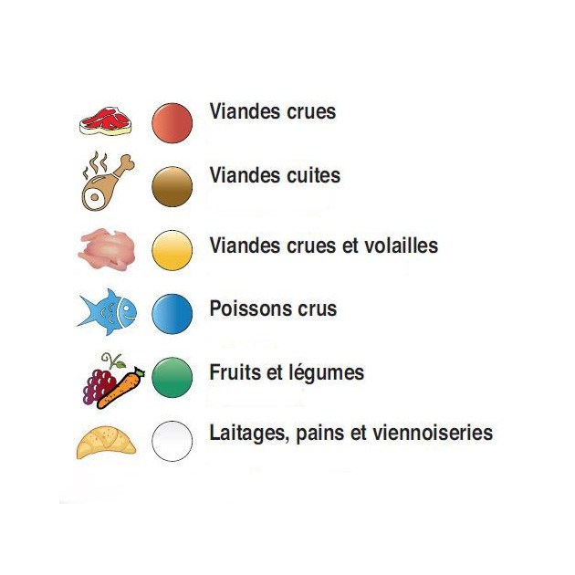 Uso de la tabla de cortar según el color