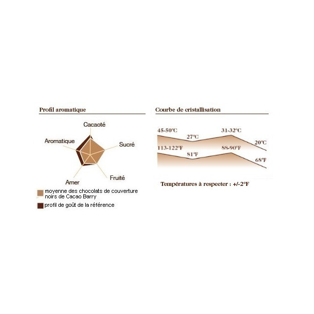 Chocolate de cobertura
