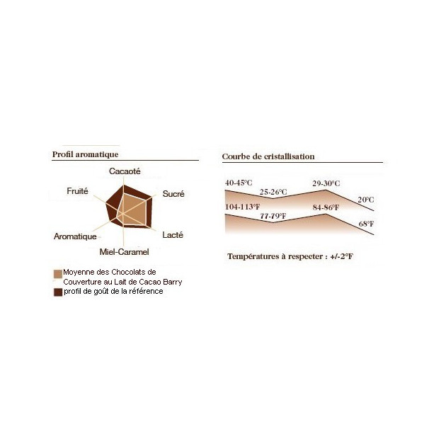 Cobertura de Chocolate 