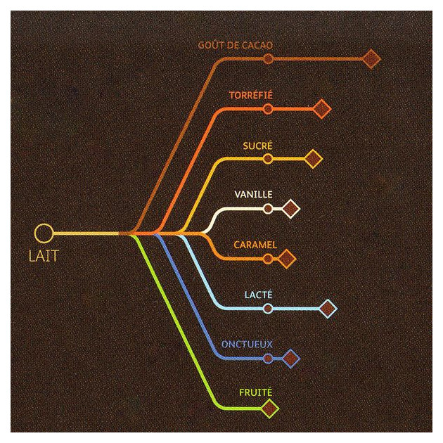 Cobertura de chocolate con Leche