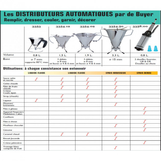 Embudo de cocina con soporte
