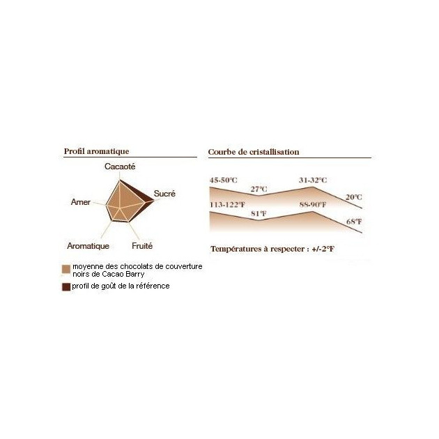 Chocolate de Cobertura