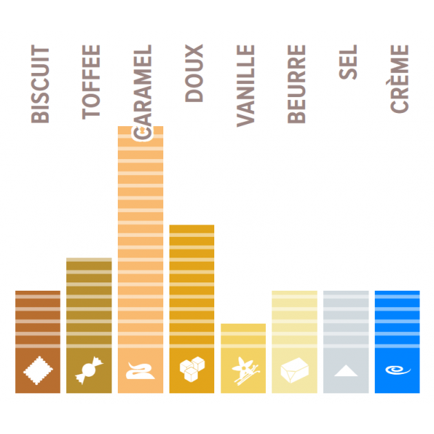 Chocolates Callebaut 