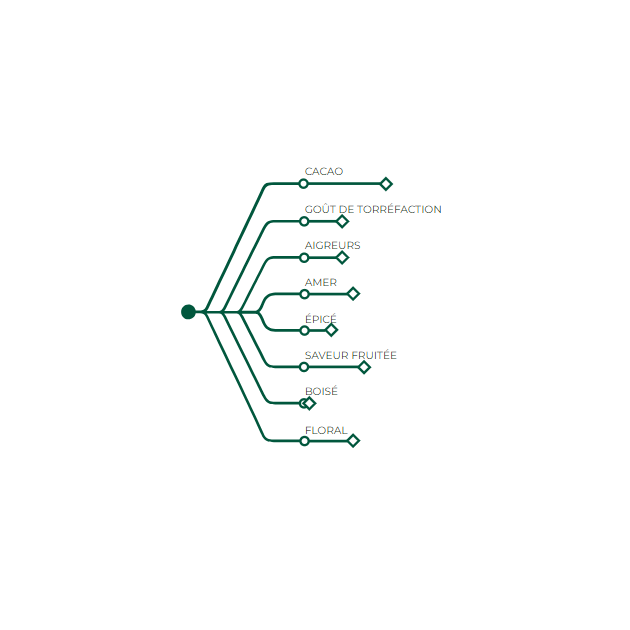 Cobertura de chocolate