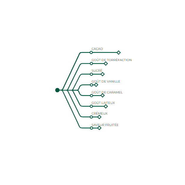 Chocolate de cobertura