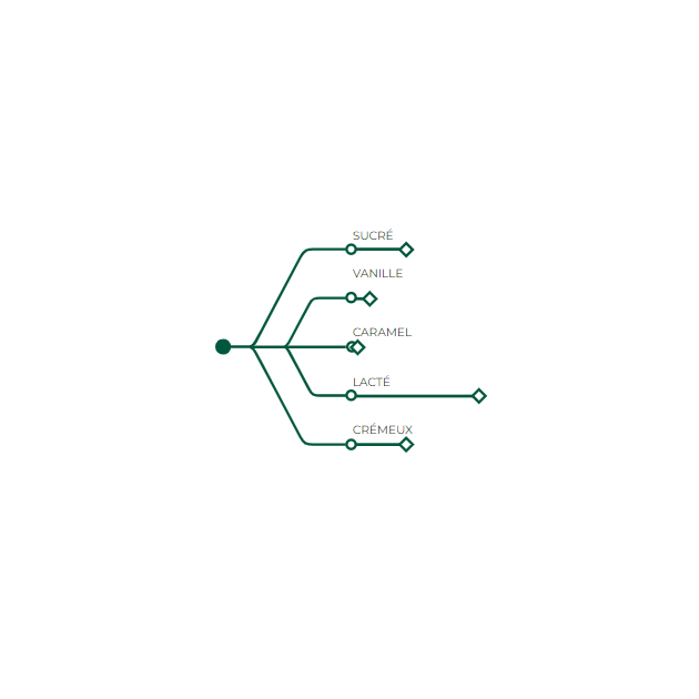 Chocolate Blanco menos dulce